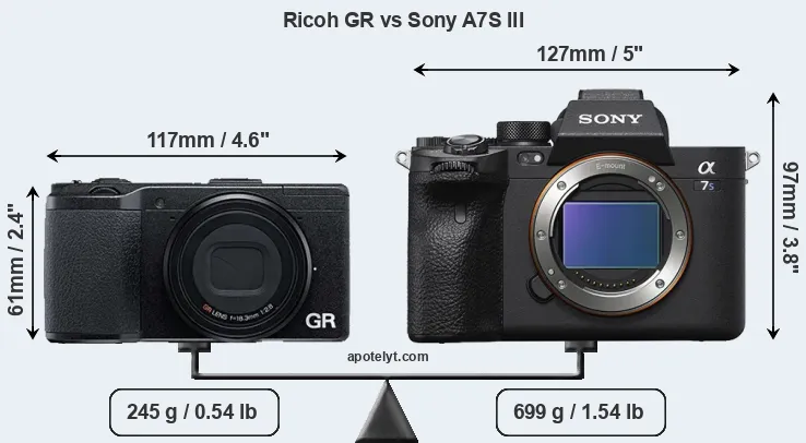Size Ricoh GR vs Sony A7S III