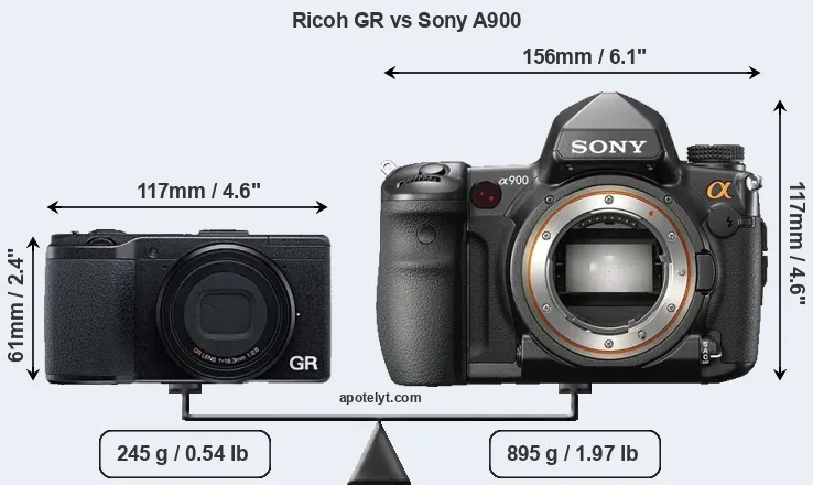 Size Ricoh GR vs Sony A900