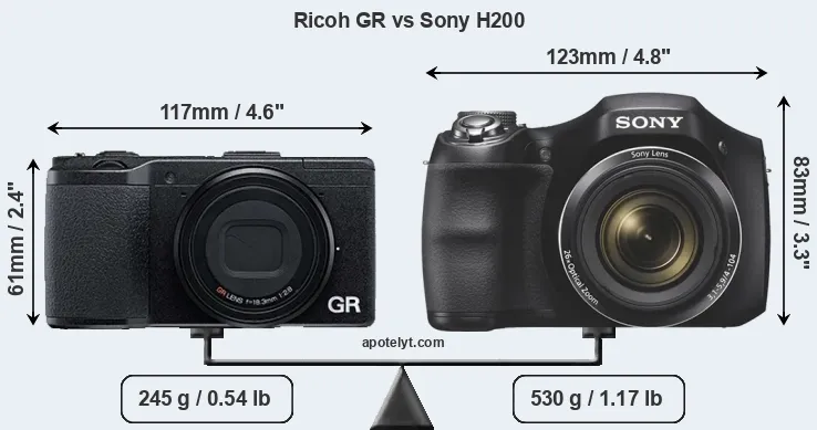 Size Ricoh GR vs Sony H200