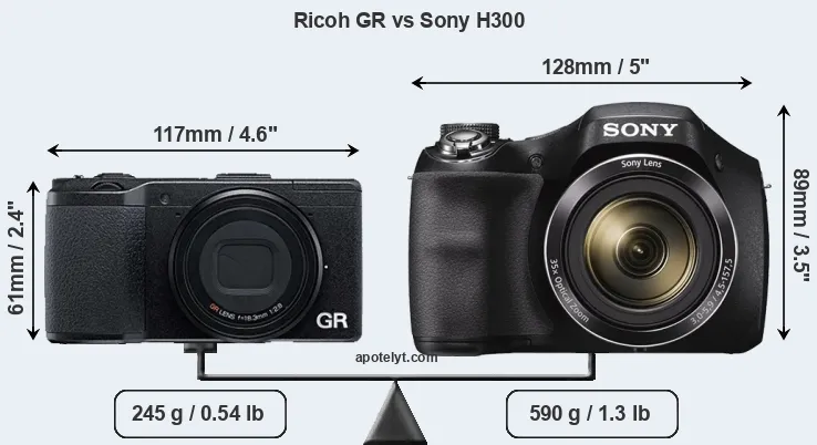 Size Ricoh GR vs Sony H300