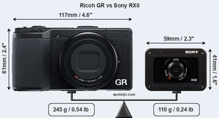 Size Ricoh GR vs Sony RX0