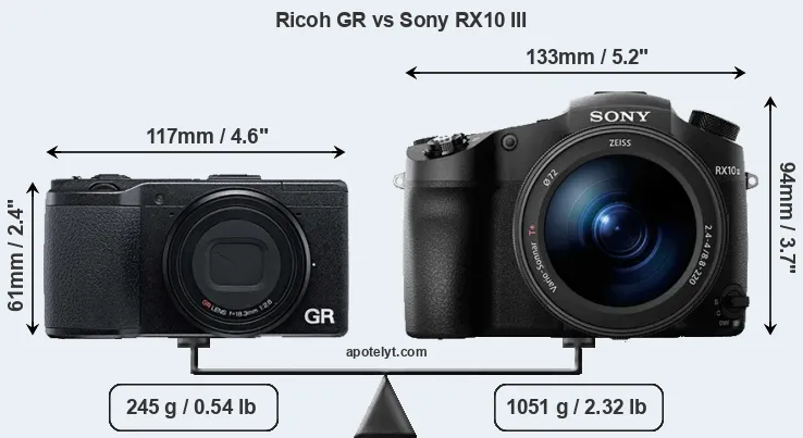 Size Ricoh GR vs Sony RX10 III