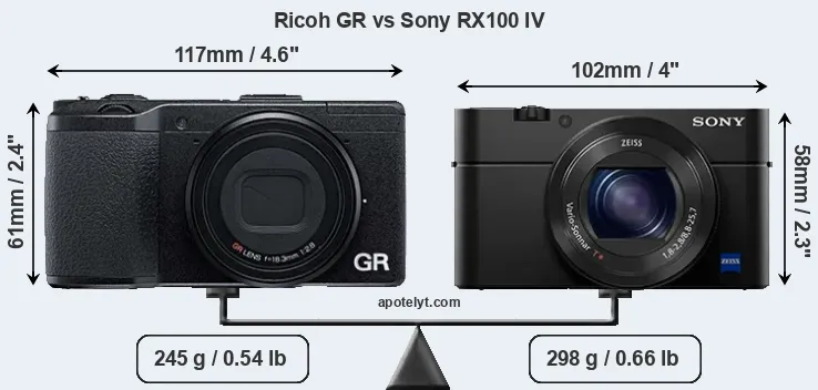 Size Ricoh GR vs Sony RX100 IV