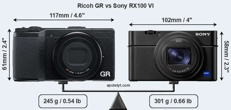Size Ricoh GR vs Sony RX100 VI