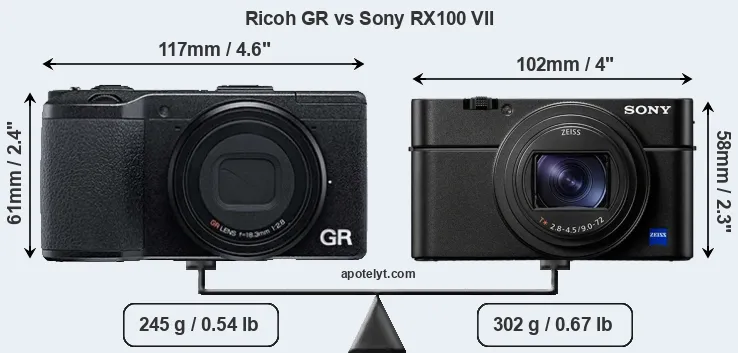 Size Ricoh GR vs Sony RX100 VII