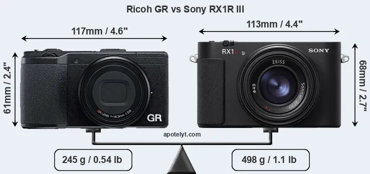 Size Ricoh GR vs Sony RX1R III
