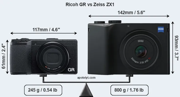 Size Ricoh GR vs Zeiss ZX1