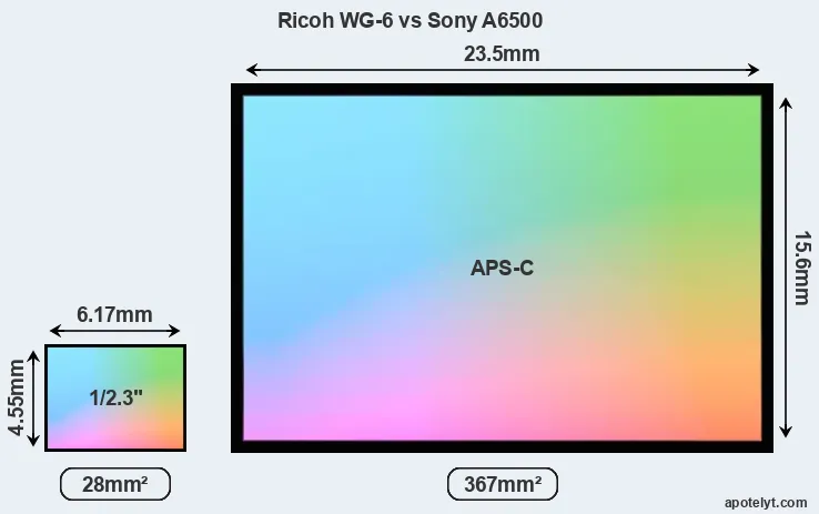 Ricoh WG-6 and Sony A6500 sensor measures