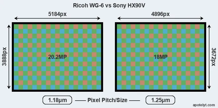 WG-6 versus HX90V MP