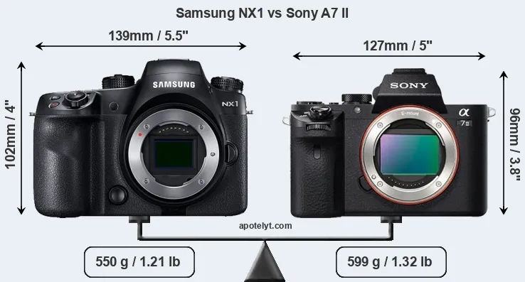 Size Samsung NX1 vs Sony A7 II