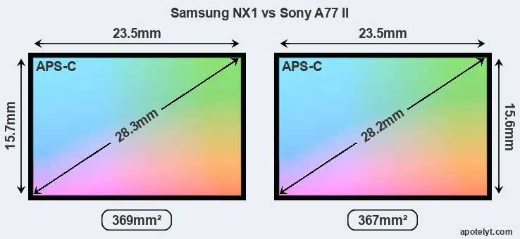 Samsung NX1 and Sony A77 II sensor measures
