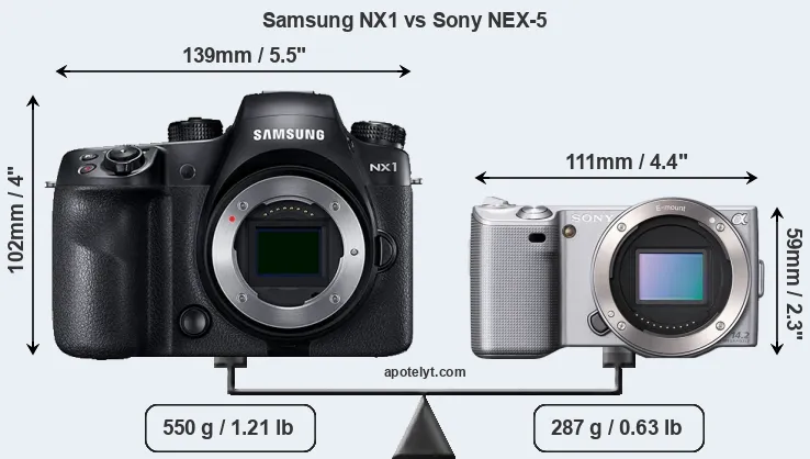 Size Samsung NX1 vs Sony NEX-5