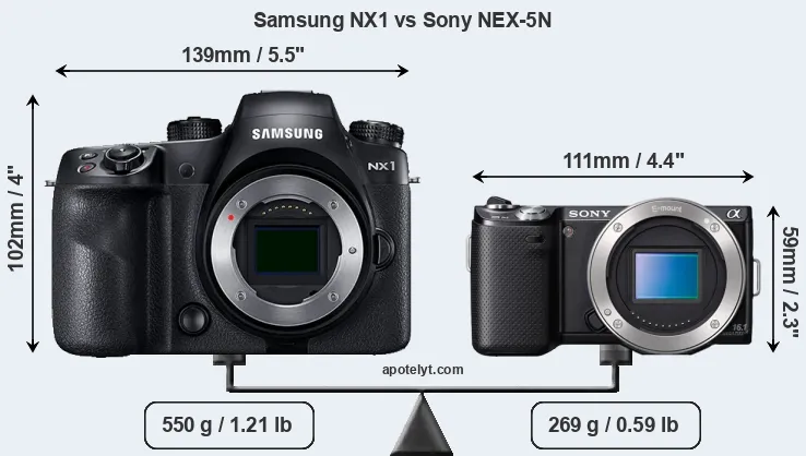 Size Samsung NX1 vs Sony NEX-5N