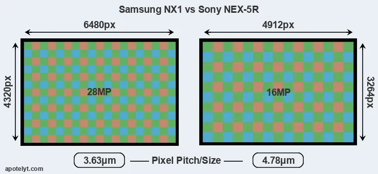 NX1 versus NEX-5R MP