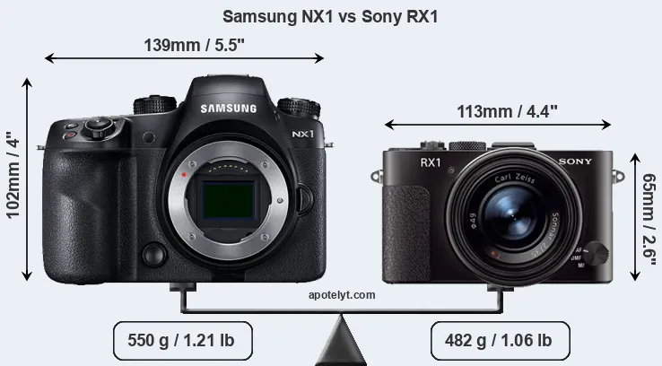 Size Samsung NX1 vs Sony RX1