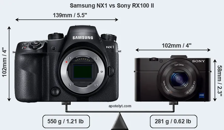 Size Samsung NX1 vs Sony RX100 II