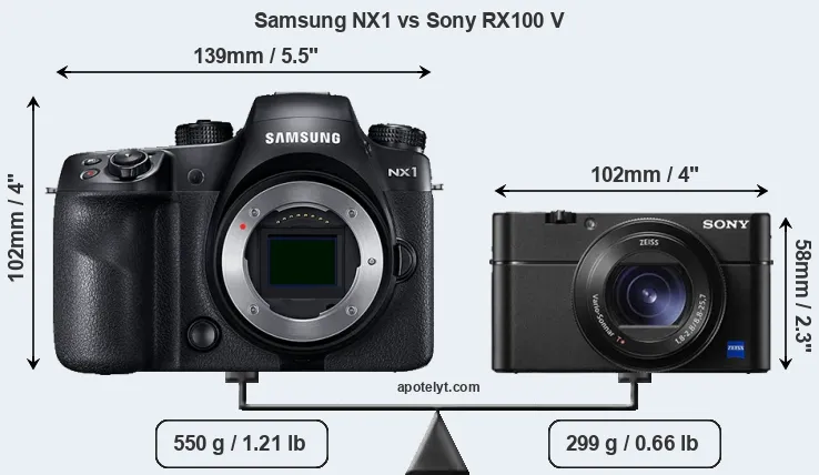Size Samsung NX1 vs Sony RX100 V