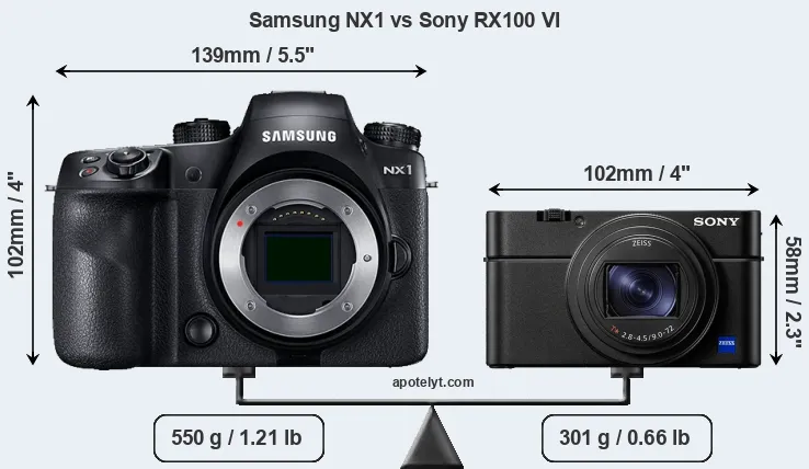 Size Samsung NX1 vs Sony RX100 VI