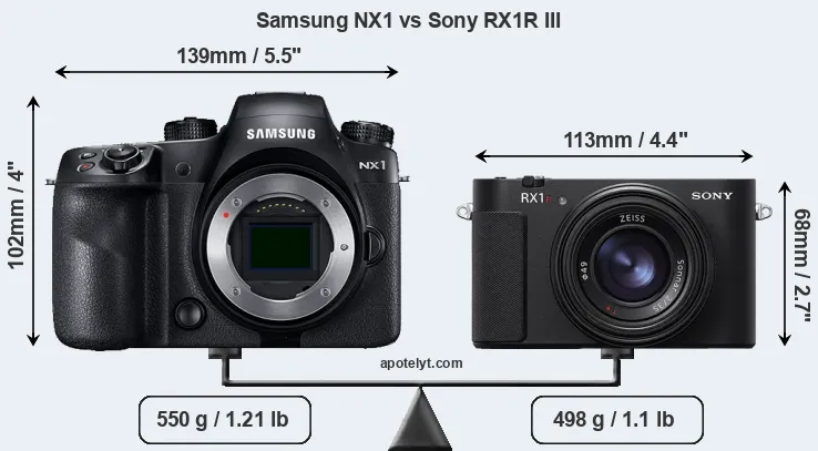 Size Samsung NX1 vs Sony RX1R III