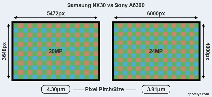 NX30 versus A6300 MP