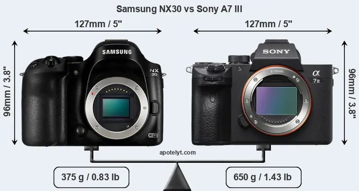 Size Samsung NX30 vs Sony A7 III