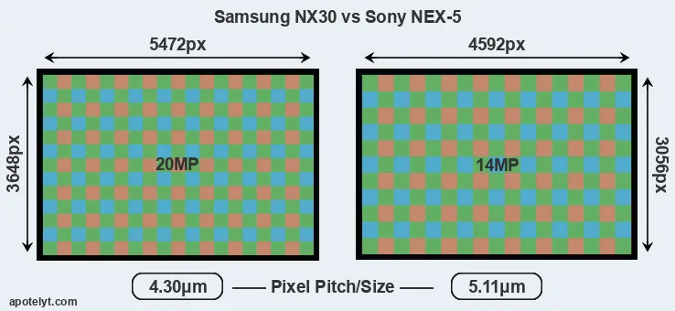 NX30 versus NEX-5 MP