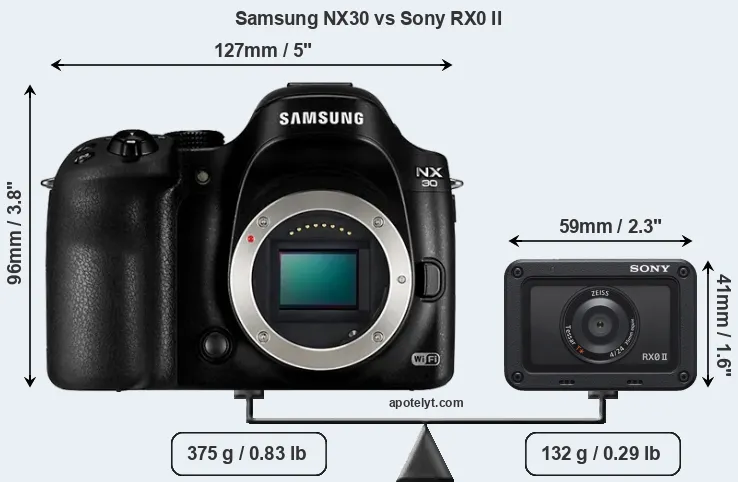 Size Samsung NX30 vs Sony RX0 II