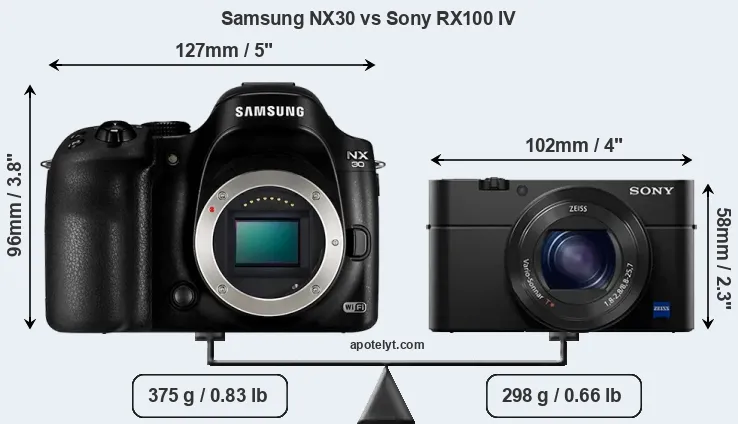Size Samsung NX30 vs Sony RX100 IV