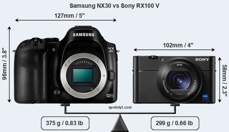 Size Samsung NX30 vs Sony RX100 V