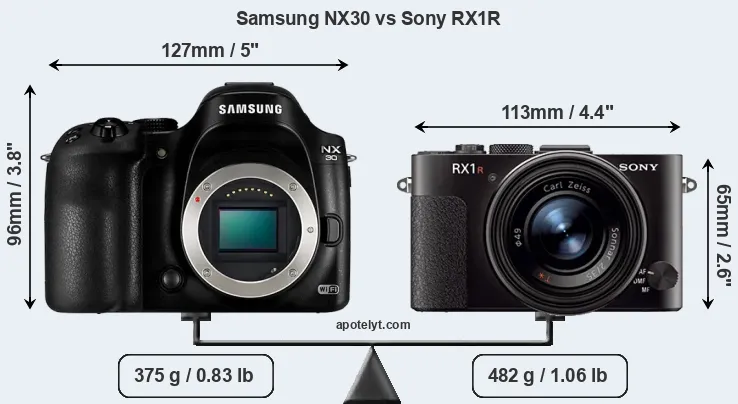 Size Samsung NX30 vs Sony RX1R