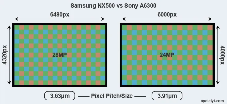 NX500 versus A6300 MP