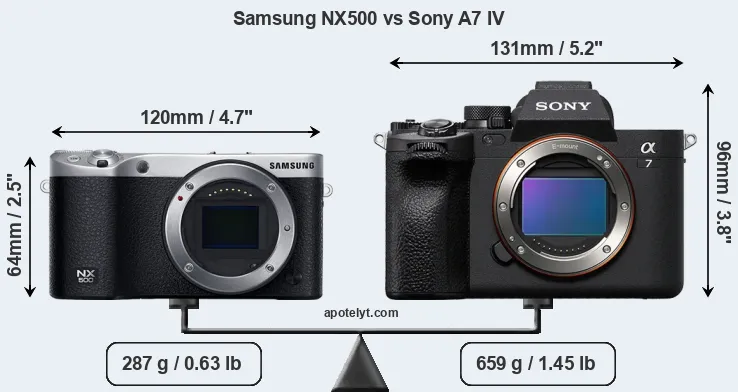 Size Samsung NX500 vs Sony A7 IV