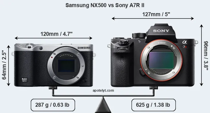 Size Samsung NX500 vs Sony A7R II