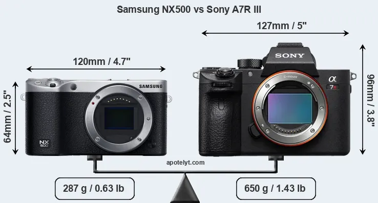 Size Samsung NX500 vs Sony A7R III