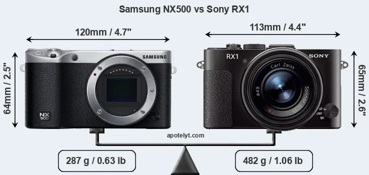 Size Samsung NX500 vs Sony RX1