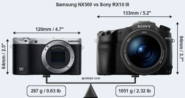 Size Samsung NX500 vs Sony RX10 III