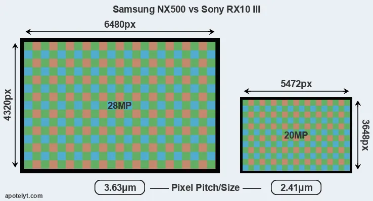 NX500 versus RX10 III MP