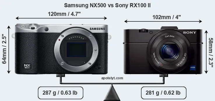Size Samsung NX500 vs Sony RX100 II