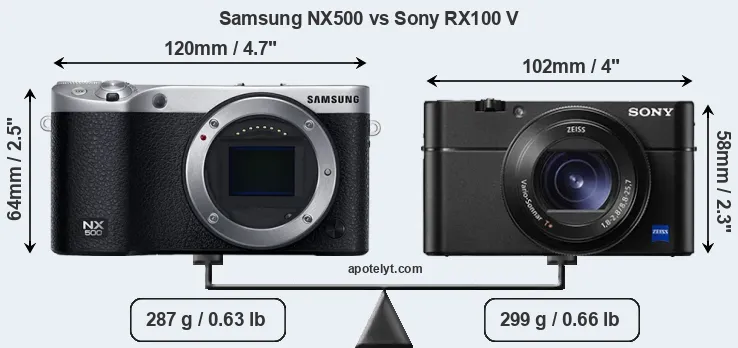 Size Samsung NX500 vs Sony RX100 V