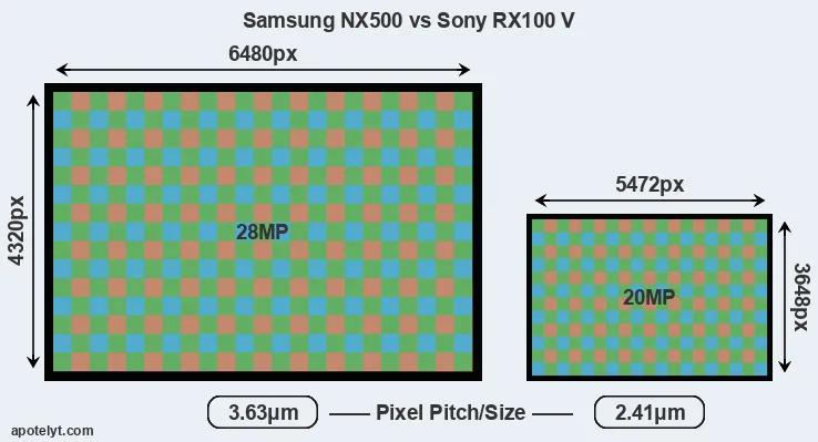 NX500 versus RX100 V MP