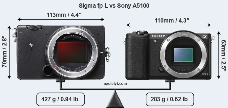 Size Sigma fp L vs Sony A5100