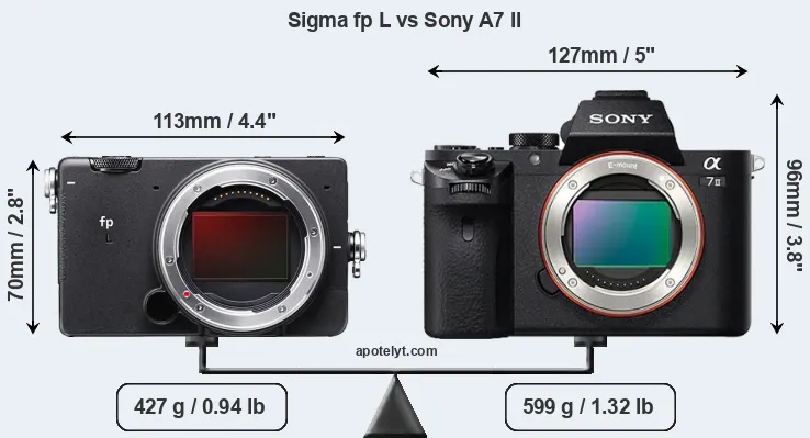 Size Sigma fp L vs Sony A7 II