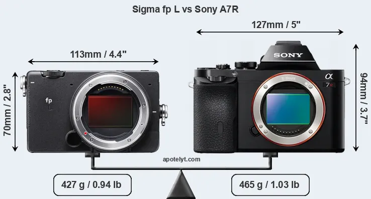 Size Sigma fp L vs Sony A7R
