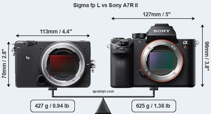 Size Sigma fp L vs Sony A7R II