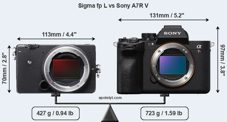 Size Sigma fp L vs Sony A7R V