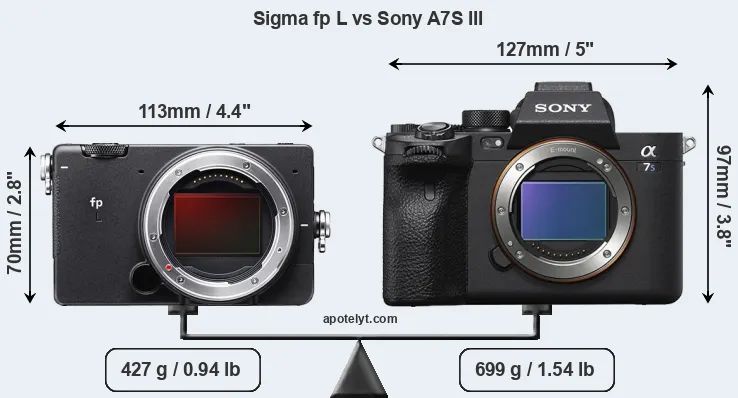 Size Sigma fp L vs Sony A7S III