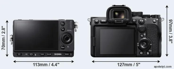 Comparison fp L or A7S III rear