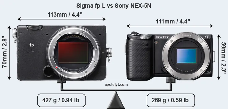 Size Sigma fp L vs Sony NEX-5N