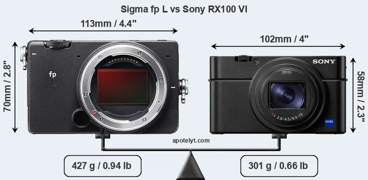 Size Sigma fp L vs Sony RX100 VI
