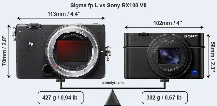 Size Sigma fp L vs Sony RX100 VII